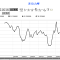 美元台幣匯率20042012