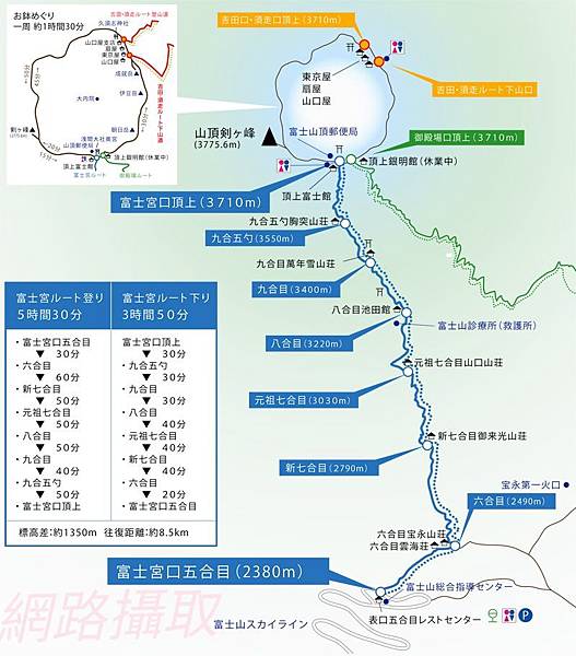 日本富士山 富士山口線 權哥 真真的行腳記錄 痞客邦 日本富士山 富士山口線 權哥 真真的行腳記錄 痞客邦