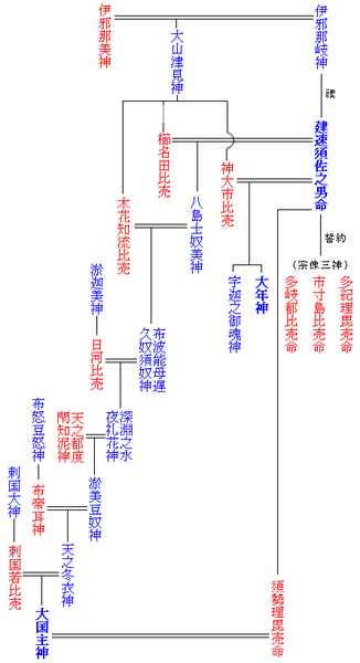 Susanowo_family_tree.png