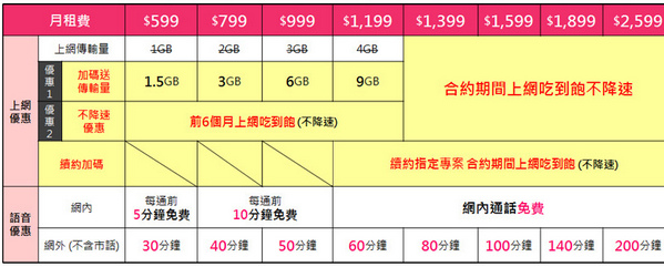 超值的4g方案來囉 遠傳全新4g絕配優惠方案 Oo 小米行動ccc 痞客邦