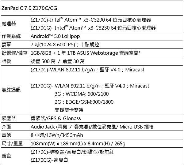 全球首創4g Ram平板來襲 華碩zenpad平板大軍勁勢壓境 Oo 小米行動ccc 痞客邦 全球首創4g Ram平板來襲 華碩zenpad平板大軍勁勢壓境 Oo 小米行動ccc 痞客邦