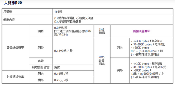 遠傳網路感謝方案每月只要299元首年上網吃到飽攜碼來遠傳旗艦手機最高再降 4500元 Oo 小米行動ccc 痞客邦