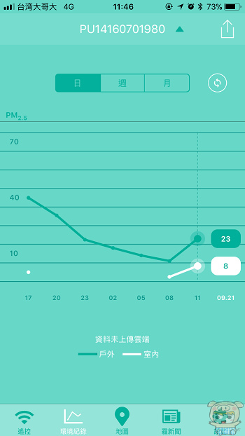 PM2.5 剋星！個人用 PURUS air 智慧空氣清淨機靜音版開箱