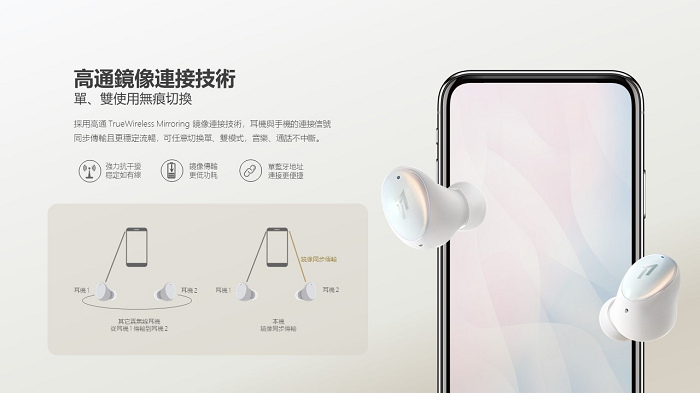 nEO_IMG_1MORE ColorBuds 2搭載高通TrueWireless Mirroring鏡像連接技術，耳機與手機的訊號同步傳輸且更穩定流暢，可任意切換單、雙模式，音樂、通話不中斷。.jpg