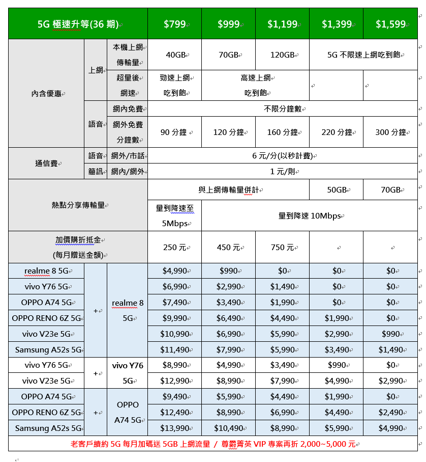 螢幕擷取畫面 2022-03-08 132433.png