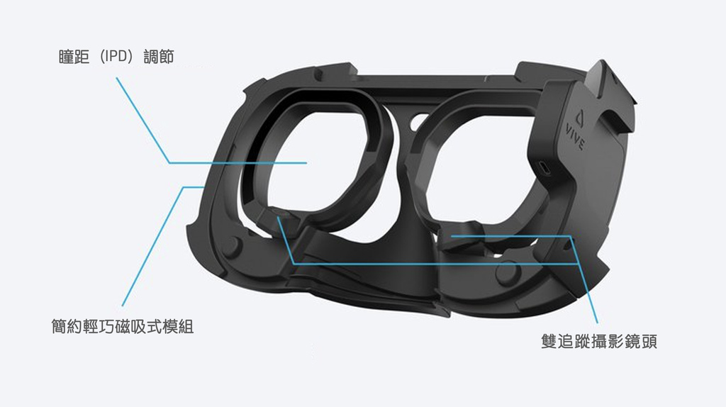 VIVE Focus 3 眼球追蹤套件功能特色.jpg