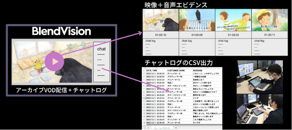 新聞照四 在 BlendVision 中，能透過劇院模式同時顯示直播畫面和文字聊天室，此外，會議結束時，會議影像與記錄文字同步進行存檔，並自動轉檔為 VOD 以及 CSV 檔案，方便與會人員透過時間標記進行對照境.png