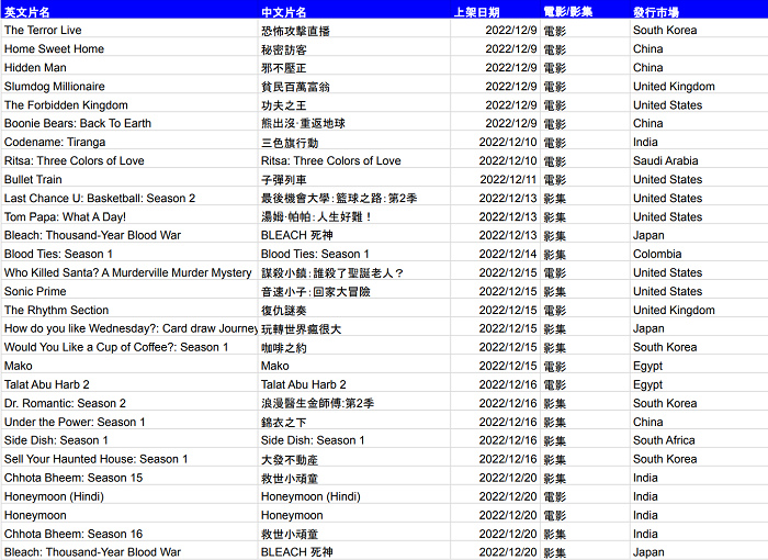 nEO_IMG_螢幕擷取畫面 2022-11-30 101619.jpg