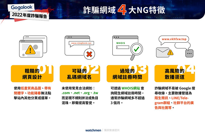 nEO_IMG_換湯不算藥！Watchmen公開詐騙網域4大NG特徵 .jpg