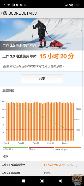 不用 Pro 也有這個徠味!  小米Xiaomi 13 徠卡