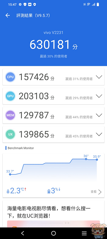 就是這個光~  人像旗艦 vivo V27 5G  前、後 