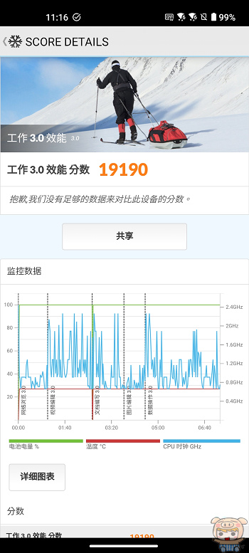 ASUS Zenfone 10 升級重點簡單開箱~ 便捷快拍