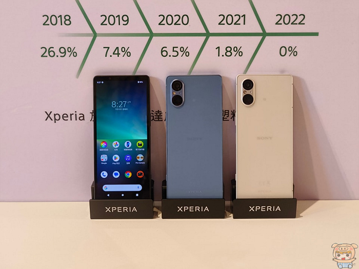 Xperia 5 V 全新一鍵直出 Video Creato