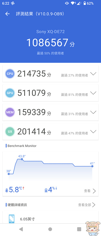 Sony Xperia 5 V 效能、續航、雙鏡頭相機實測、