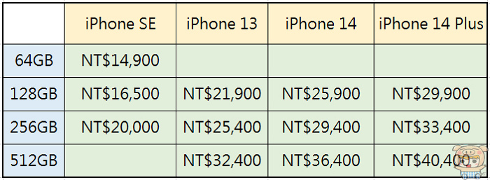 2023 蘋果發表會懶人包 全新 iPhone 15 Pro