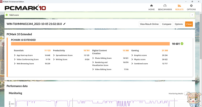 CJSCOPE UNICORN 16A AMD 2023 最