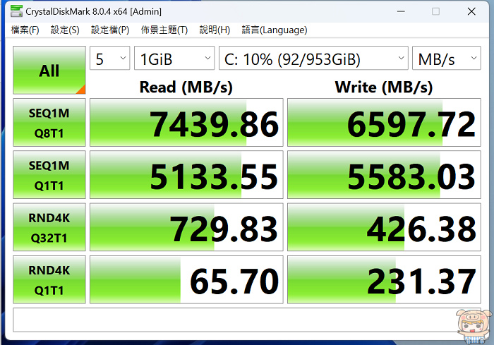 AMD AM5 主機板 親民價 新選擇 ASRock 華擎 