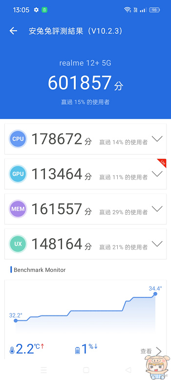 平面 realme 12+ 5G 開箱、評測~  全系列雙大