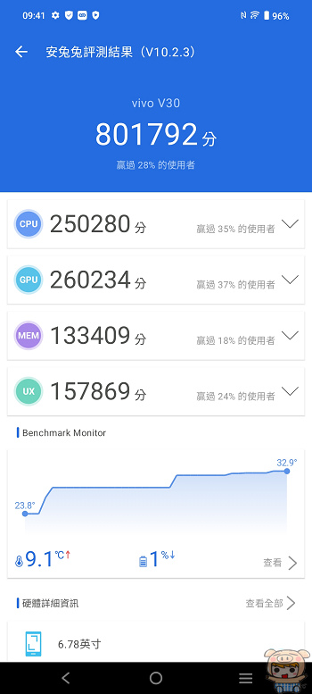 人像旗艦 vivo V30 系列 開箱 評測!  首搭蔡司光