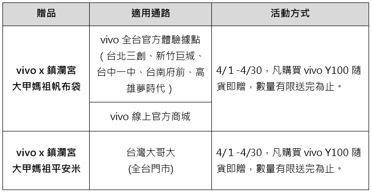 vivo再添生力軍！ 專為生活影像玩家而生 Y100 5G、