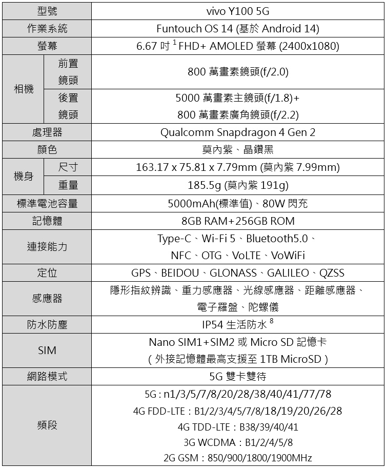 vivo再添生力軍！ 專為生活影像玩家而生 Y100 5G、