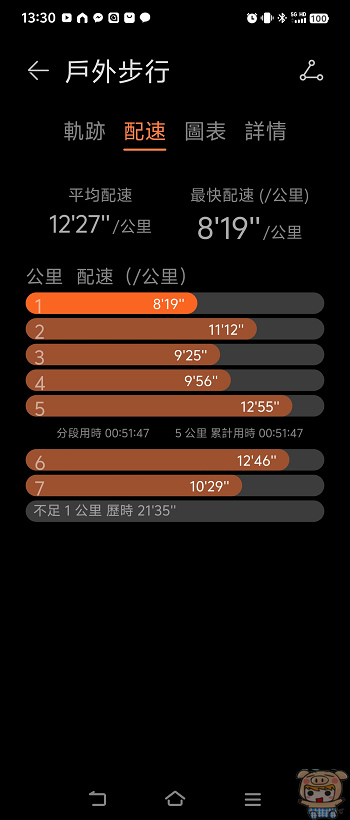 運動體驗再升級 智慧+專業的個人運動隨身教練 HUAWEI 