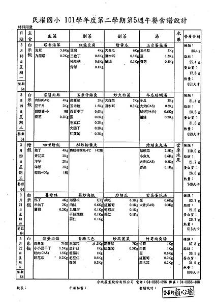 101下第5週