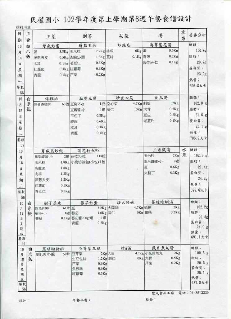 102上第八週菜單