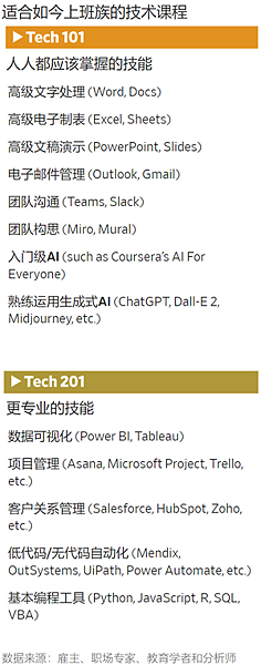 黃仁勳AI風潮 黃仁勳AI風潮