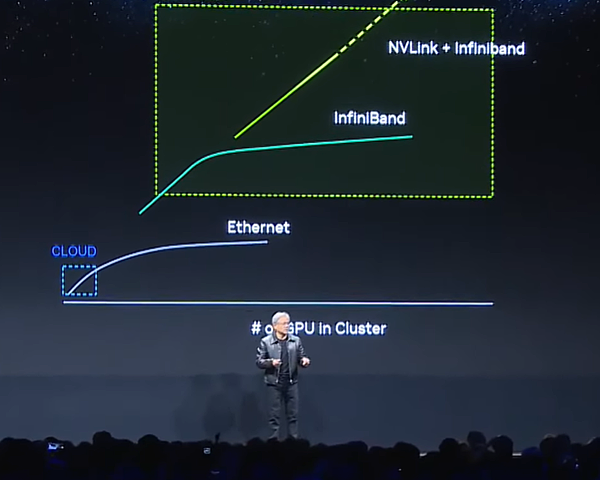 黃仁勳AI風潮 黃仁勳AI風潮