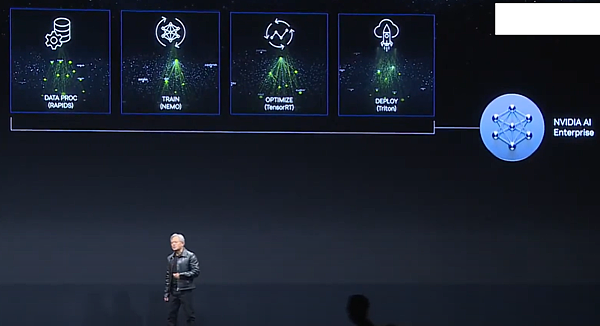 黃仁勳AI風潮 黃仁勳AI風潮