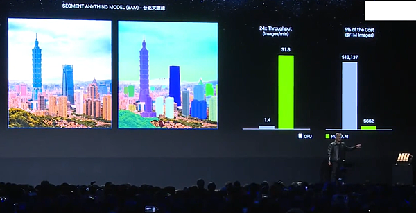 黃仁勳AI風潮 黃仁勳AI風潮