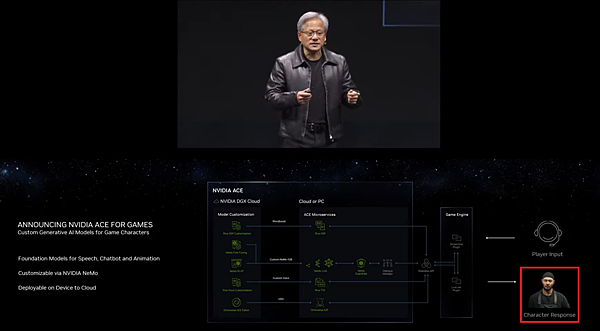 黃仁勳AI風潮 黃仁勳AI風潮