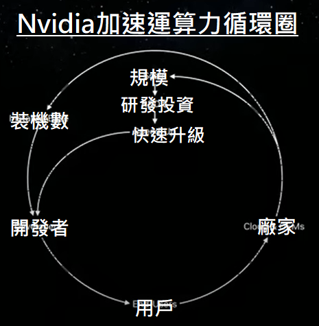 黃仁勳AI風潮 黃仁勳AI風潮