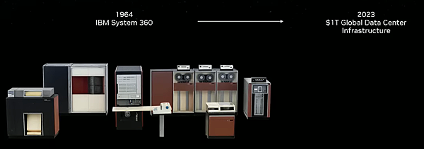 黃仁勳AI風潮 黃仁勳AI風潮