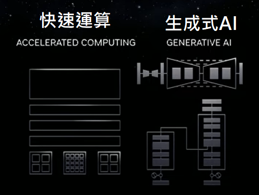 黃仁勳AI風潮 黃仁勳AI風潮