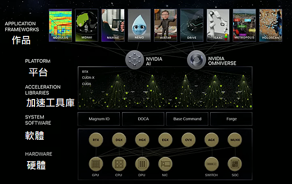 黃仁勳AI風潮 黃仁勳AI風潮