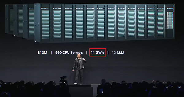 黃仁勳AI風潮 黃仁勳AI風潮