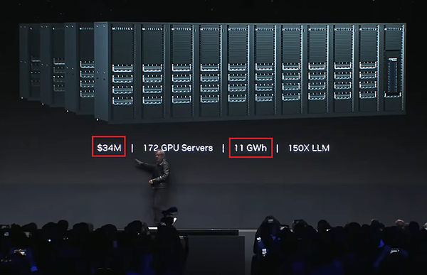 黃仁勳AI風潮 黃仁勳AI風潮