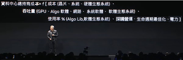 黃仁勳AI風潮 黃仁勳AI風潮