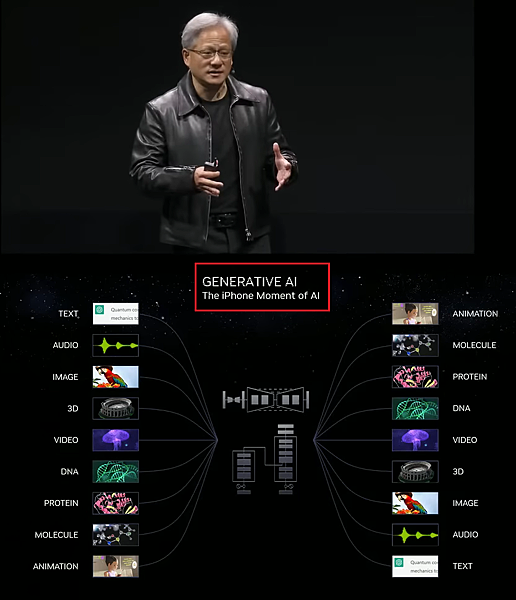 黃仁勳AI風潮 黃仁勳AI風潮