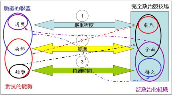 四種衝突形式.jpg