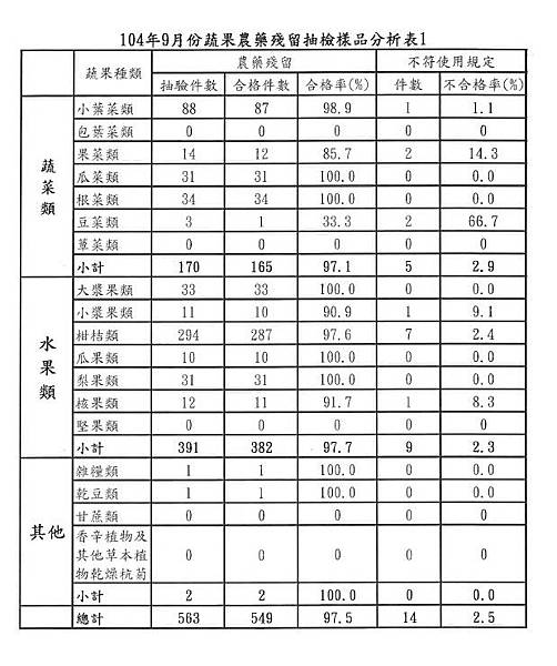 9月農藥3.jpg