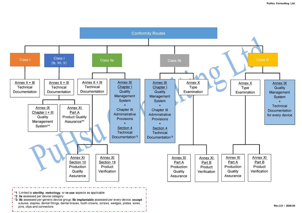 Conformity Routes-202004rev2.0.jpg