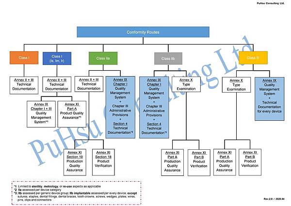 Conformity Routes-202004rev2.0.jpg