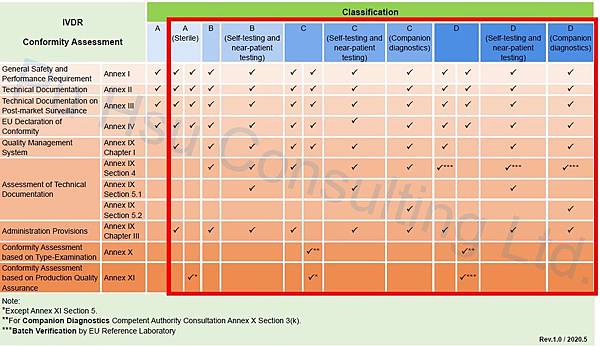 IVDR Conformity Routes-202005rev1.0.jpg