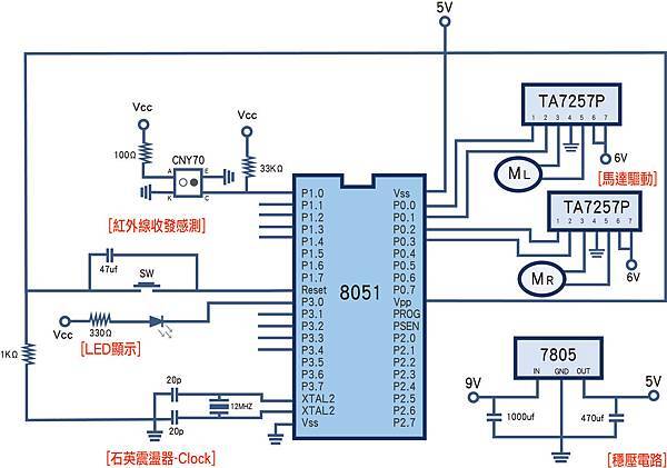 微處理機FINAL.jpg