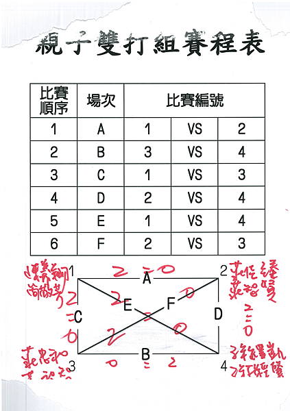 親子雙打組賽程及結果