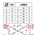 親子雙打組賽程及結果