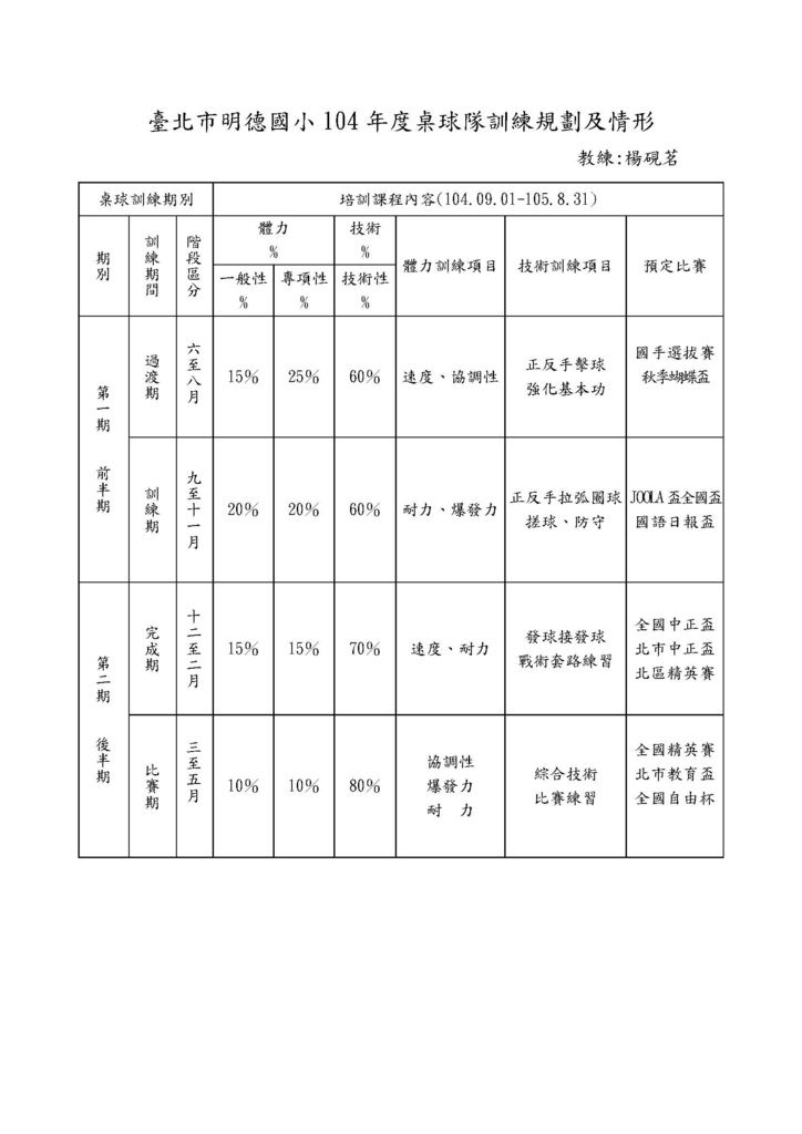 104年度訓練計畫_頁面_1